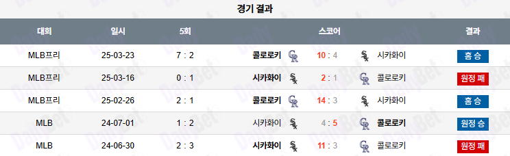 07월 05일 MLB 콜로라도 vs 시카고W