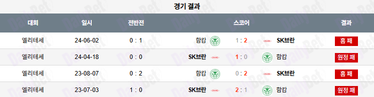 07월 05일 노르웨이 1부 함캄 vs SK 브란
