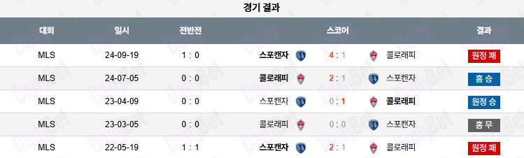 07월 05일 메이저리그사커 콜로라도 라피즈 vs 스포팅 캔자스시티