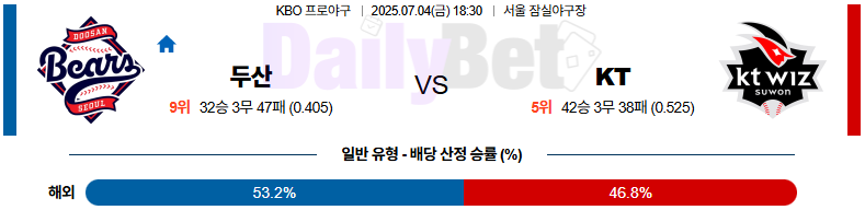 07월 04일 KBO 두산 vs KT