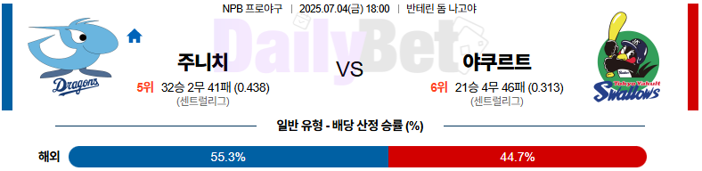 07월 04일 NPB 주니치 vs 야쿠르트