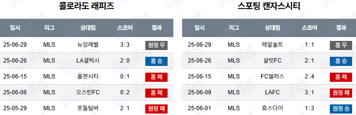 07월 05일 메이저리그사커 콜로라도 라피즈 vs 스포팅 캔자스시티