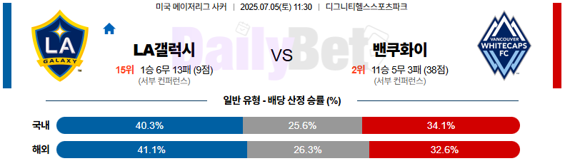 07월 05일 메이저리그사커 LA 갤럭시 vs 밴쿠버 화이트캡스 FC