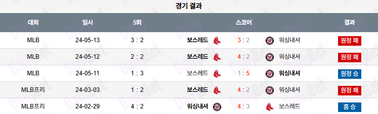 07월 05일 MLB 워싱턴 vs 보스턴
