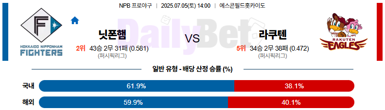 07월 05일 NPB 니혼햄 vs 라쿠텐