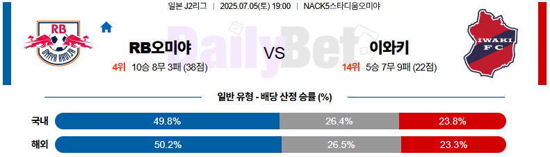07월 05일 J리그 2 오미야 아르디자 vs 이와키 FC