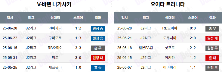 07월 05일 J리그 2 V-바렌 나가사키 vs 오이타 트리니타