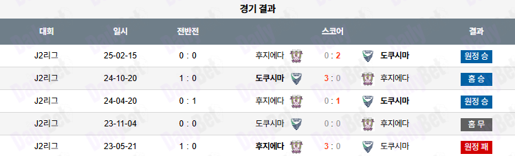 07월 05일 J리그 2 도쿠시마 보르티스 vs 후지에다 MYFC