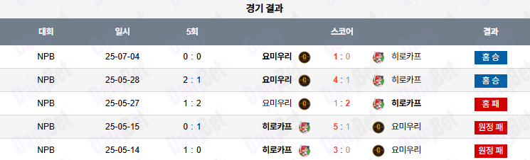 07월 05일 NPB 요미우리 vs 히로시마