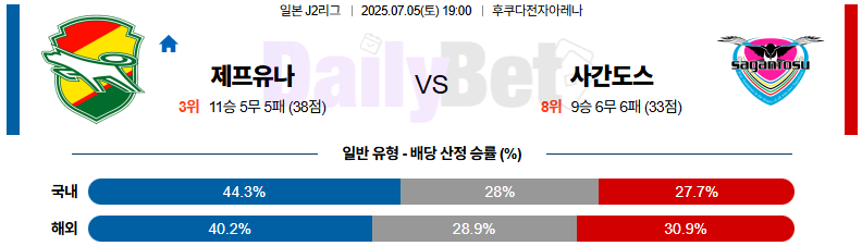 07월 05일 J리그 2 제프 유나이티드 vs 사간 도스