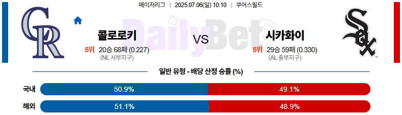 07월 06일 MLB 콜로라도 vs 시카고W