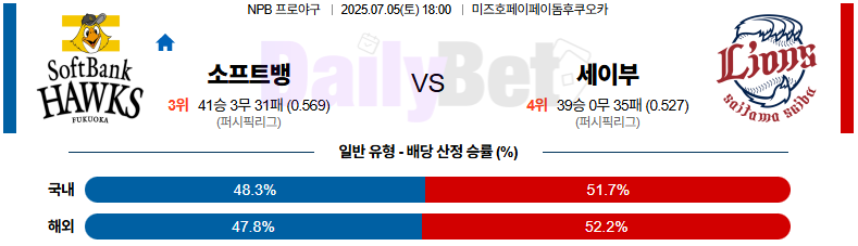 07월 05일 NPB 소프트뱅크 vs 세이부