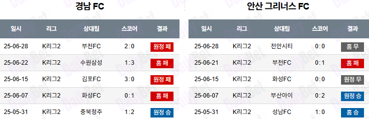 07월 05일 K리그 2 경남 FC vs 안산 그리너스 FC