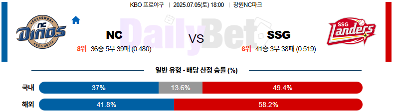 07월 05일 KBO NC vs SSG