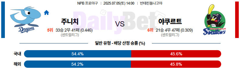 07월 05일 NPB 주니치 vs 야쿠르트