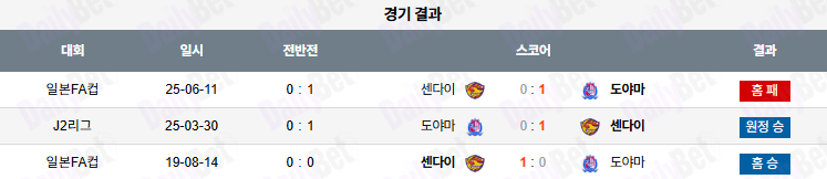 07월 05일 J리그 2 베갈타 센다이 vs 도야마