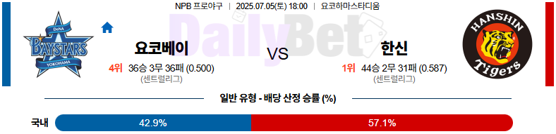 07월 05일 NPB 요코하마 vs 한신