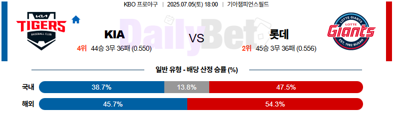 07월 05일 KBO KIA vs 롯데