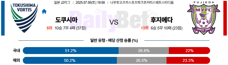 07월 05일 J리그 2 도쿠시마 보르티스 vs 후지에다 MYFC