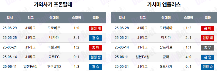07월 05일 J리그 1 가와사키 프론탈레 vs 가시마 앤틀러스