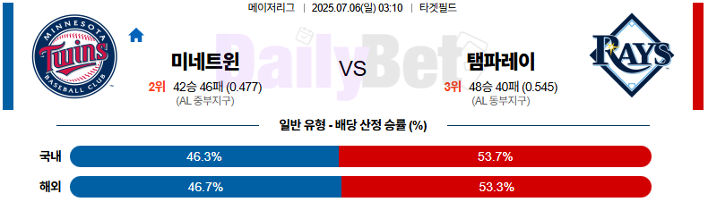 07월 06일 MLB 미네소타 vs 탬파베이