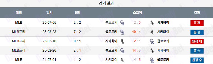 07월 06일 MLB 콜로라도 vs 시카고W