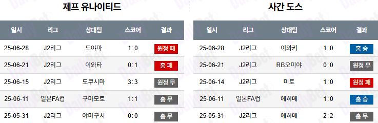 07월 05일 J리그 2 제프 유나이티드 vs 사간 도스