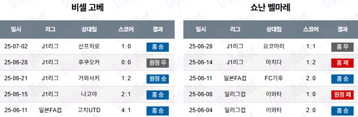 07월 05일 J리그 1 비셀 고베 vs 쇼난 벨마레