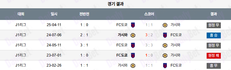 07월 05일 J리그 1 가시와 레이솔 vs FC 도쿄
