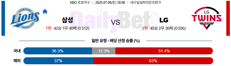 07월 05일 KBO 삼성 vs LG