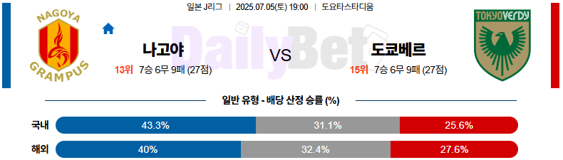 07월 05일 J리그 1 나고야 그램퍼스 vs 도쿄 베르디