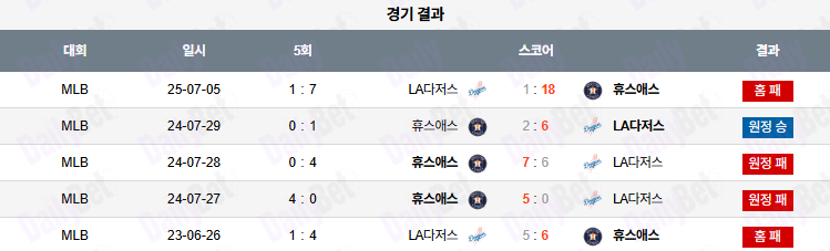 07월 06일 MLB LA다저스 vs 휴스턴
