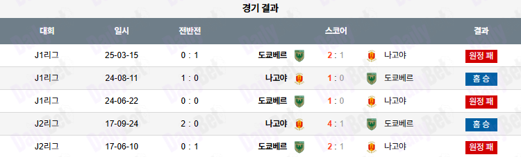 07월 05일 J리그 1 나고야 그램퍼스 vs 도쿄 베르디