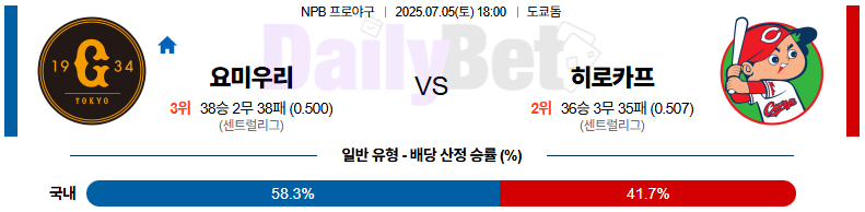 07월 05일 NPB 요미우리 vs 히로시마