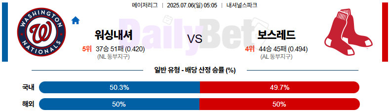 07월 06일 MLB 워싱턴 vs 보스턴