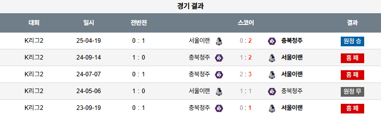 07월 05일 K리그 2 충북청주 vs 서울 이랜드 FC