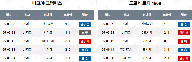 07월 05일 J리그 1 나고야 그램퍼스 vs 도쿄 베르디