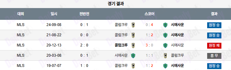 07월 07일 메이저리그사커 시애틀 사운더스 FC vs 콜럼버스 크루