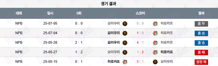 07월 06일 NPB 요미우리 vs 히로시마