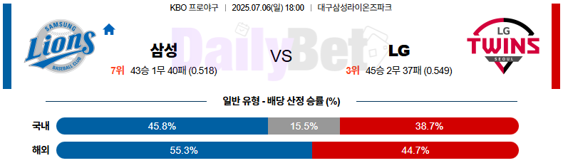 07월 06일 KBO 삼성 vs LG 