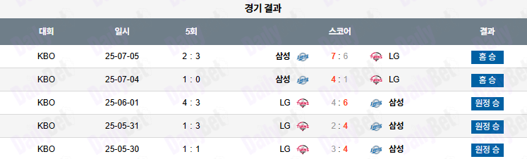 07월 06일 KBO 삼성 vs LG 
