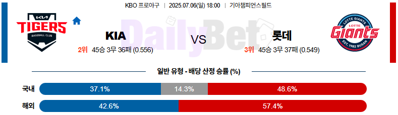 07월 06일 KBO KIA vs 롯데