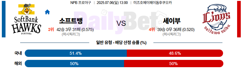 07월 06일 NPB 소프트뱅크 vs 세이부