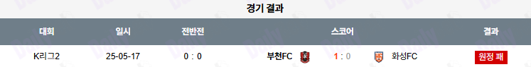 07월 06일 K리그 2 화성FC vs 부천 FC 1995