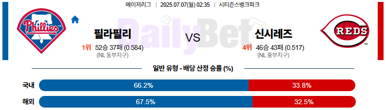 07월 07일 MLB 필라델피아 vs 신시내티