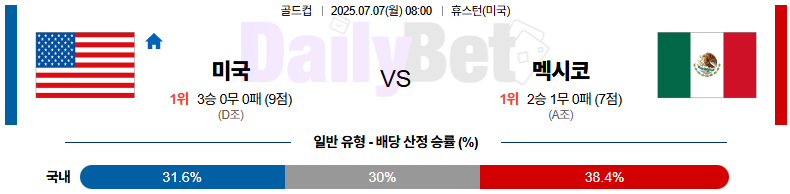 07월 07일 골드컵 미국 vs 멕시코