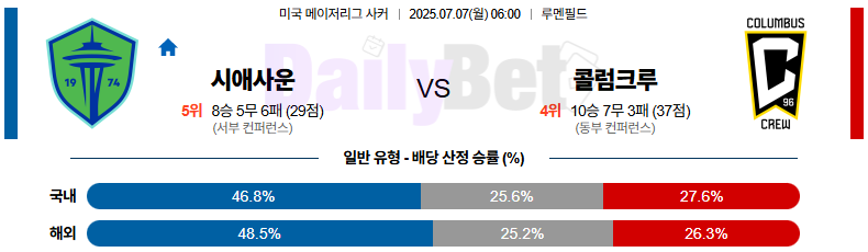 07월 07일 메이저리그사커 시애틀 사운더스 FC vs 콜럼버스 크루
