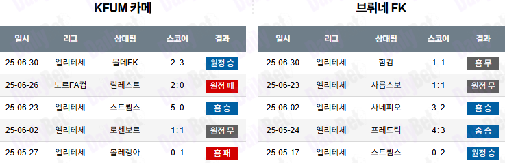 07월 06일 노르웨이 1부 KFUM 오슬로 vs 브뤼네FK