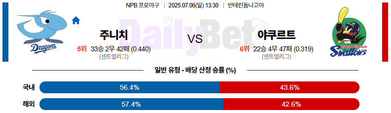 07월 06일 NPB 주니치 vs 야쿠르트