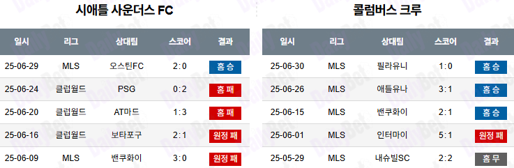 07월 07일 메이저리그사커 시애틀 사운더스 FC vs 콜럼버스 크루